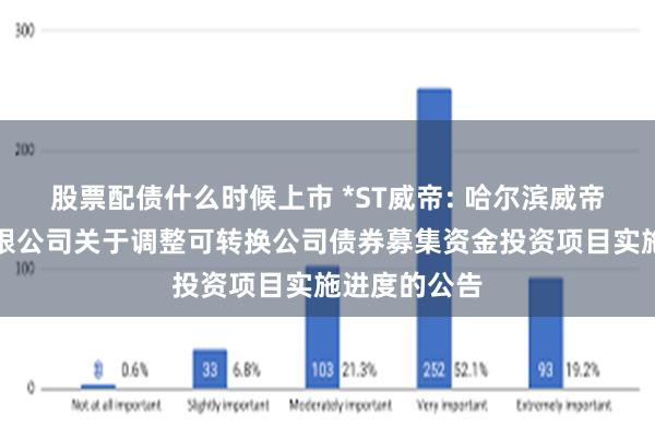 股票配债什么时候上市 *ST威帝: 哈尔滨威帝电子股份有限公司关于调整可转换公司债券募集资金投资项目实施进度的公告