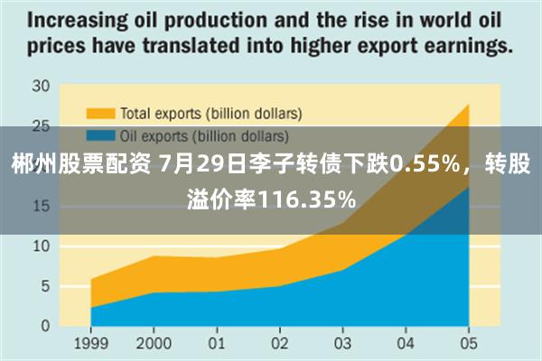 郴州股票配资 7月29日李子转债下跌0.55%，转股溢价