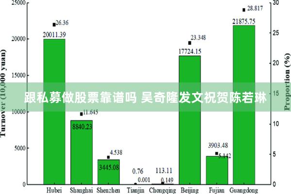 跟私募做股票靠谱吗 吴奇隆发文祝贺陈若琳