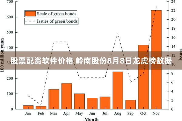 股票配资软件价格 岭南股份8月8日龙虎榜数据