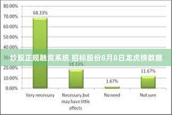 炒股正规融资系统 招标股份8月8日龙虎榜数据