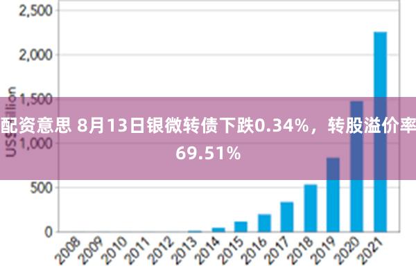 配资意思 8月13日银微转债下跌0.34%，转股溢价率69.51%