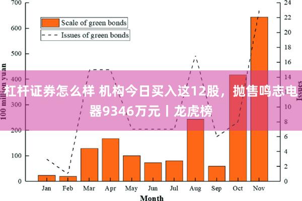 杠杆证券怎么样 机构今日买入这12股，抛售鸣志电器9346万元丨龙虎榜