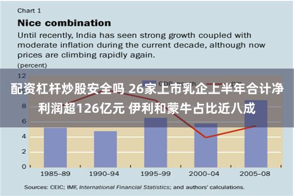 配资杠杆炒股安全吗 26家上市乳企上半年合计净利润超126亿元 伊利和蒙牛占比近八成