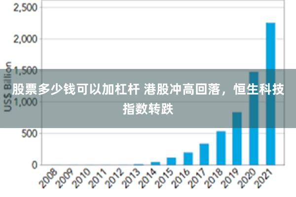 股票多少钱可以加杠杆 港股冲高回落，恒生科技指数转跌