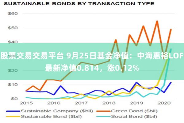 股票交易交易平台 9月25日基金净值：中海惠裕LOF最新净值0.814，涨0.12%