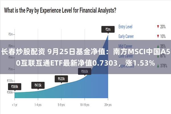 长春炒股配资 9月25日基金净值：南方MSCI中国A50互联互通ETF最新净值0.7303，涨1.53%