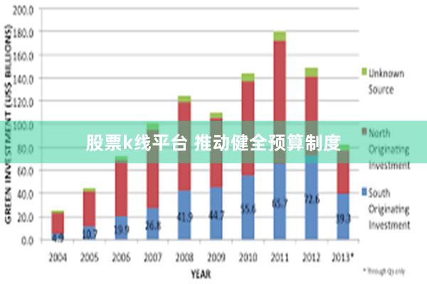 股票k线平台 推动健全预算制度