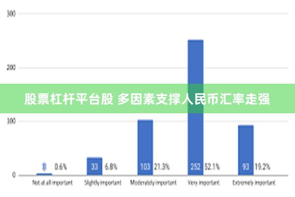 股票杠杆平台股 多因素支撑人民币汇率走强