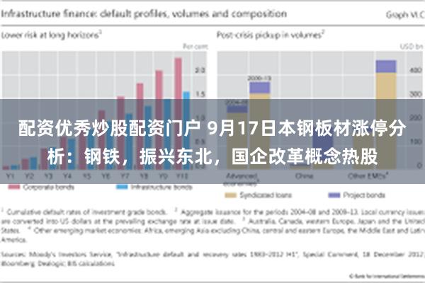 配资优秀炒股配资门户 9月17日本钢板材涨停分析：钢铁，振兴东北，国企改革概念热股