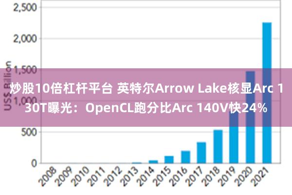 炒股10倍杠杆平台 英特尔Arrow Lake核显Arc 130T曝光：OpenCL跑分比Arc 140V快24%