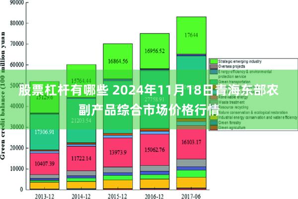 股票杠杆有哪些 2024年11月18日青海东部农副产品综合市场价格行情