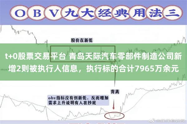 t+0股票交易平台 青岛天际汽车零部件制造公司新增2则被执行人信息，执行标的合计7965万余元