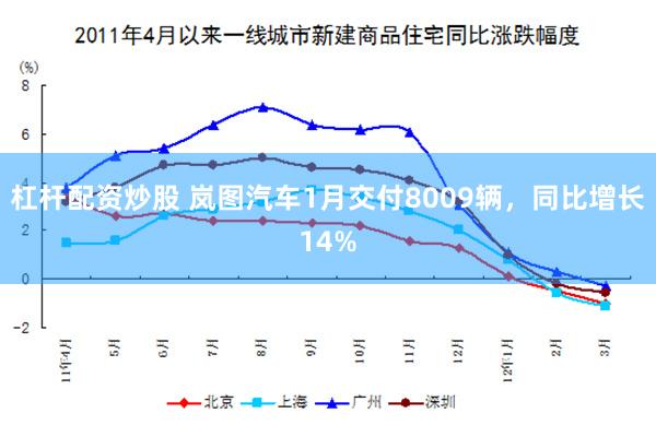 杠杆配资炒股 岚图汽车1月交付8009辆，同比增长14%