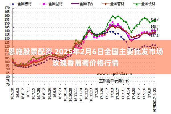 恩施股票配资 2025年2月6日全国主要批发市场玫瑰香葡萄价格行情