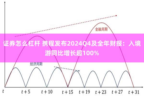 证券怎么杠杆 携程发布2024Q4及全年财报：入境游同比增长超100%